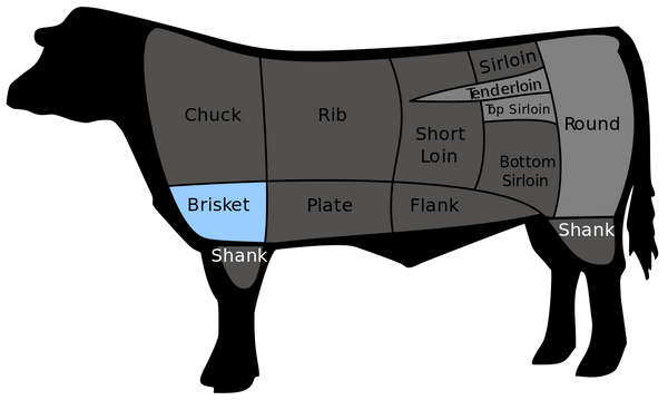 Beef Brisket $14.90/kg